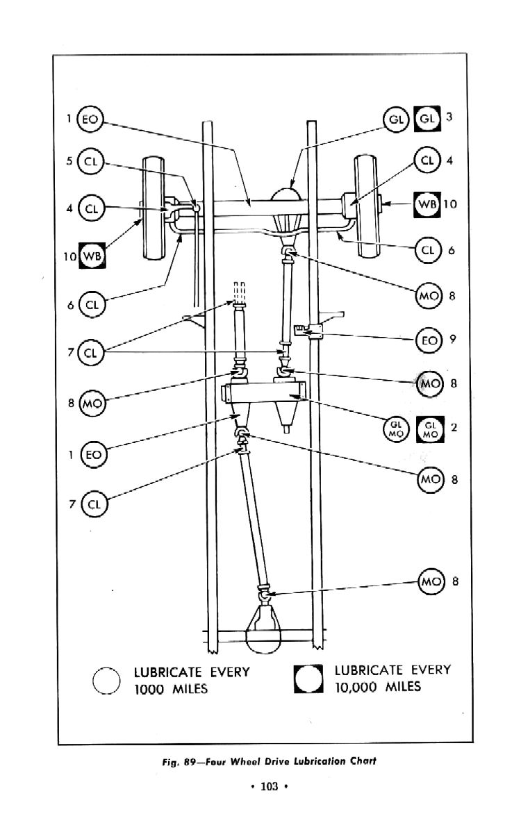 1959 Chevrolet Truck Operators Manual Page 5